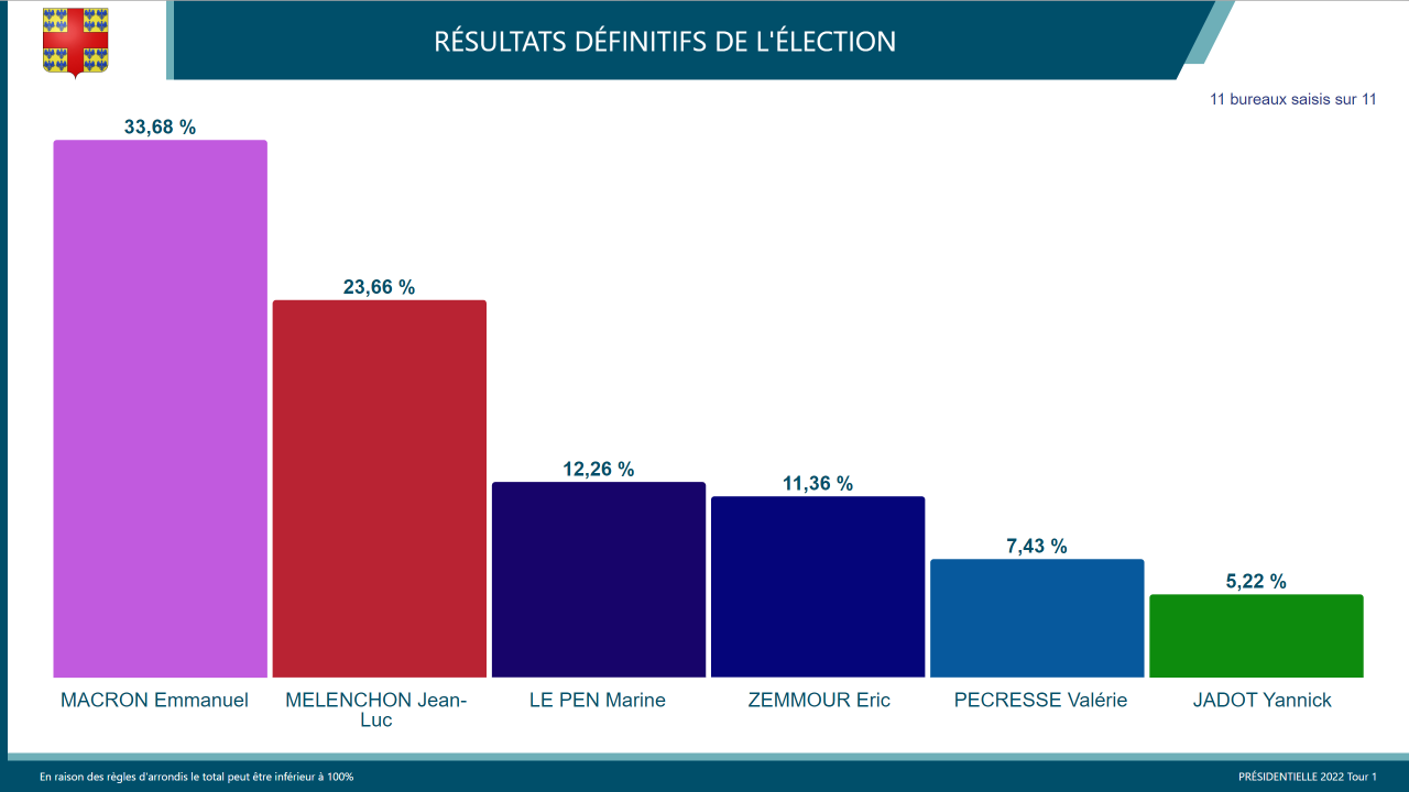 Élection présidentielle