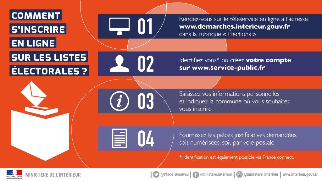 Listes électorales