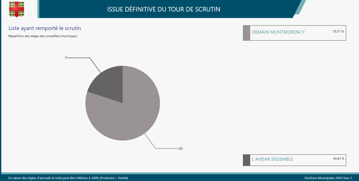 Second tour - résultats