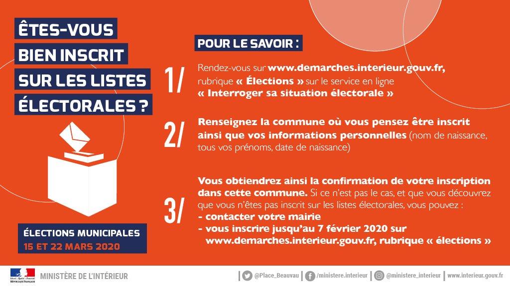 Listes électorales