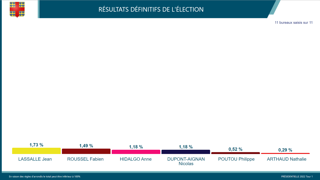 Élection présidentielle 2