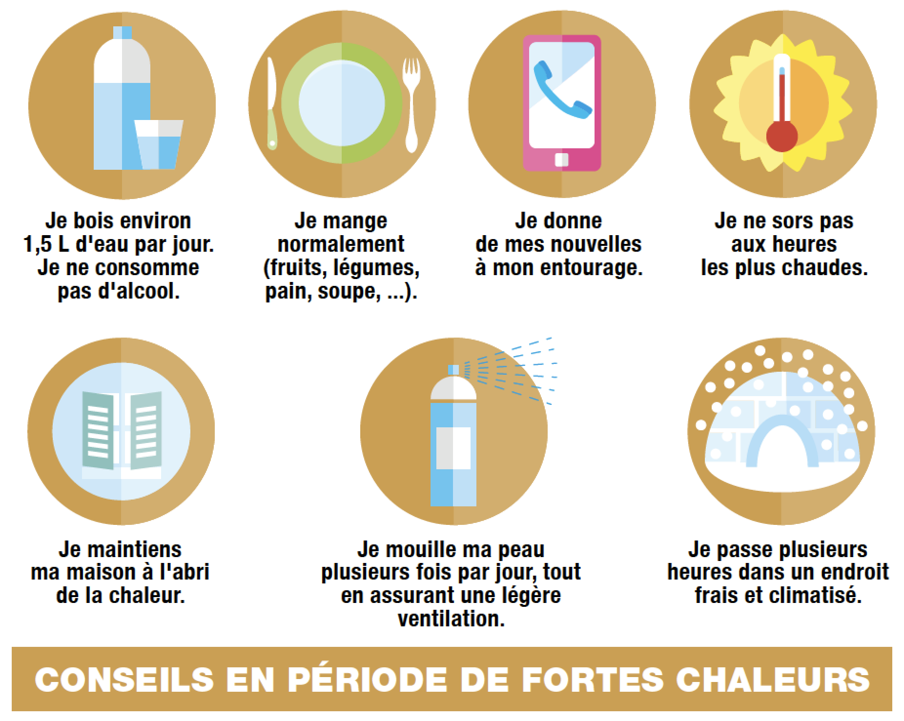 Plan Canicule