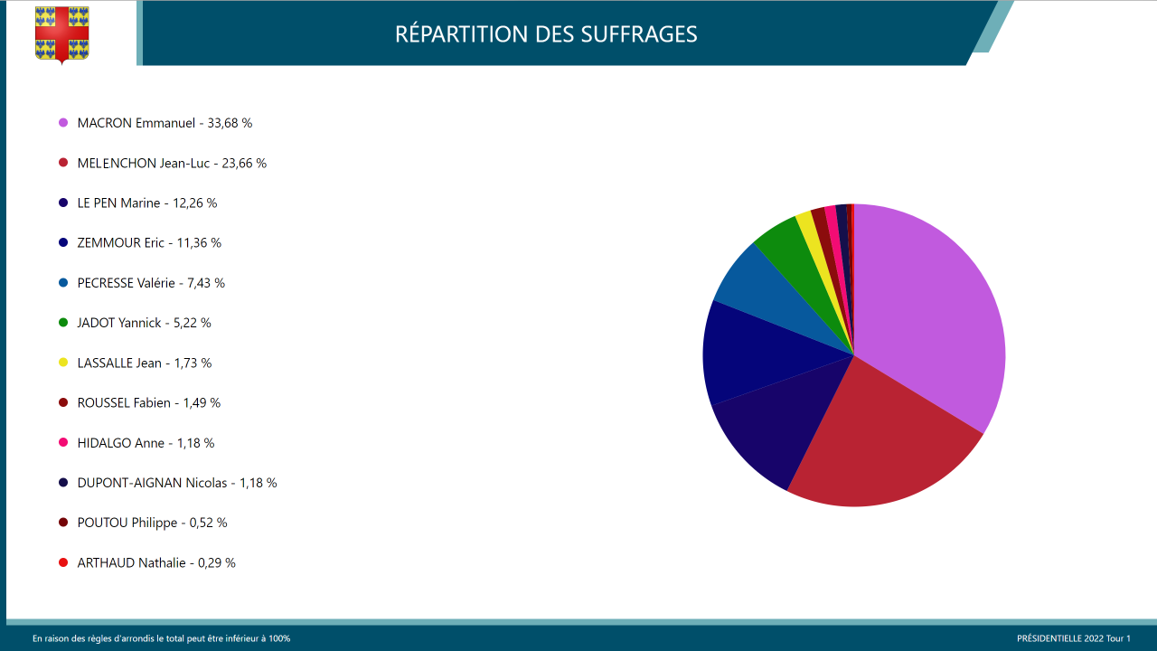 Élection présidentielle 3