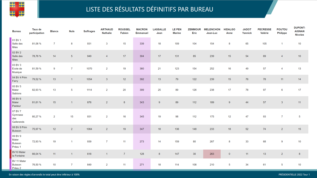 Élection présidentielle 4