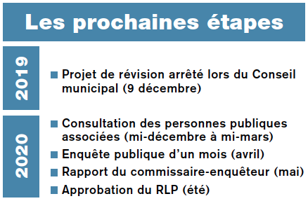 RLP étapes de la révision