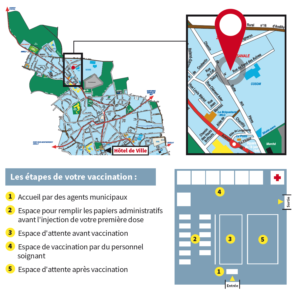 Centre de vaccination