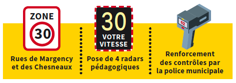 Sécurité routière