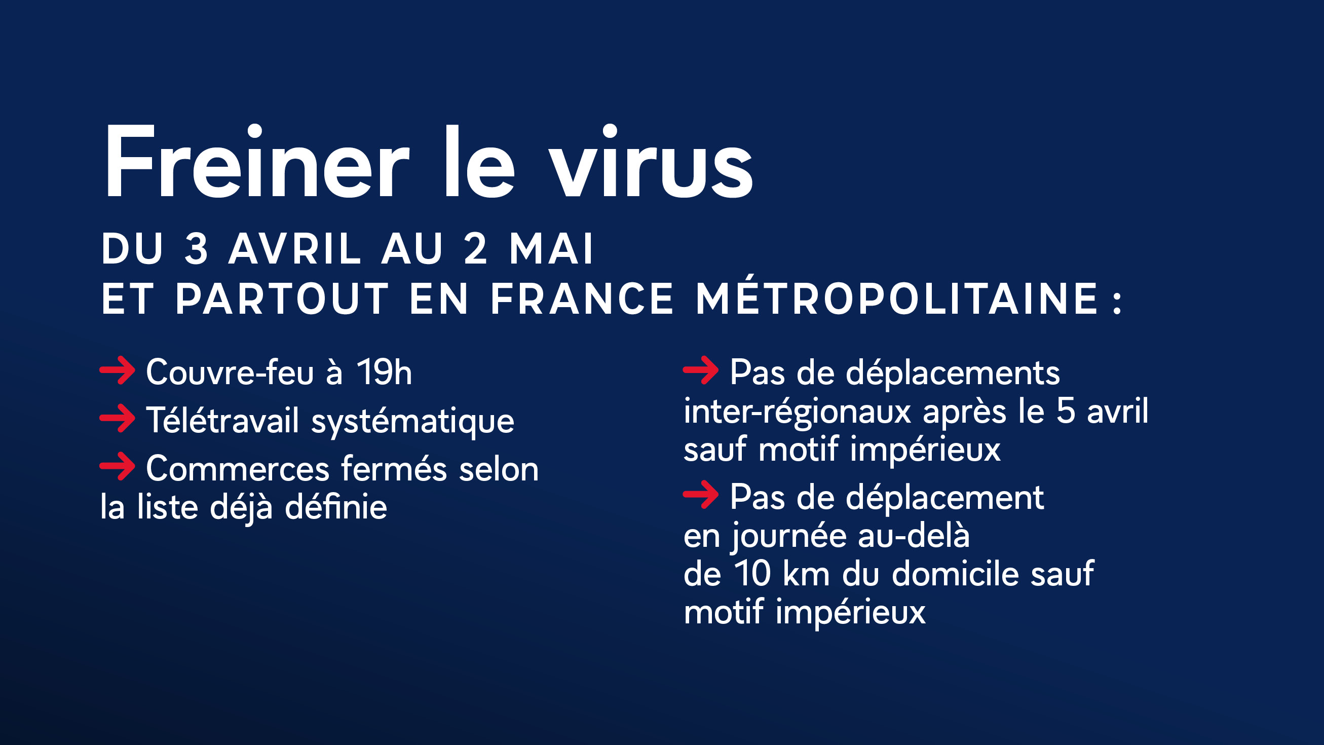 Mesures COVID