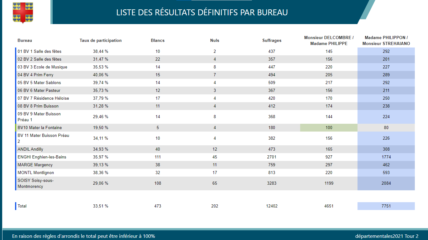 Élections départementales