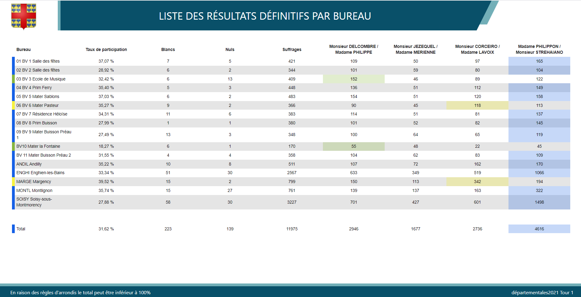 Élections départementales