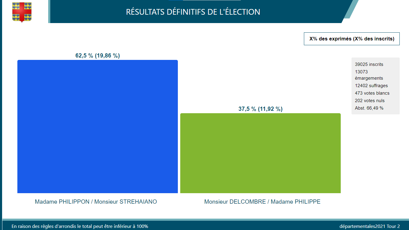 Élections départementales