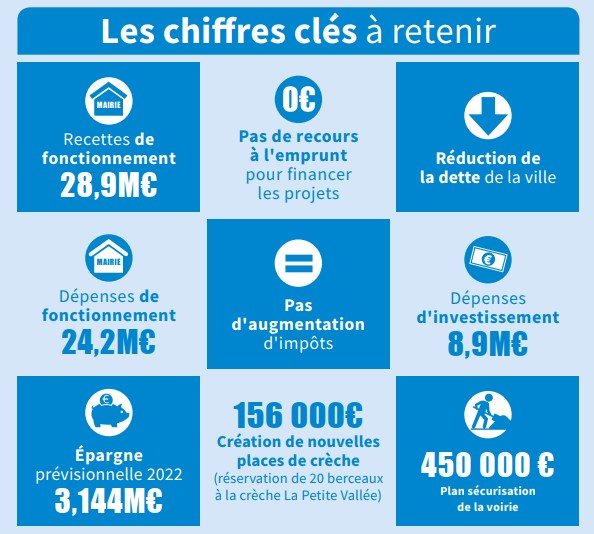 budget 2022 chiffres clés