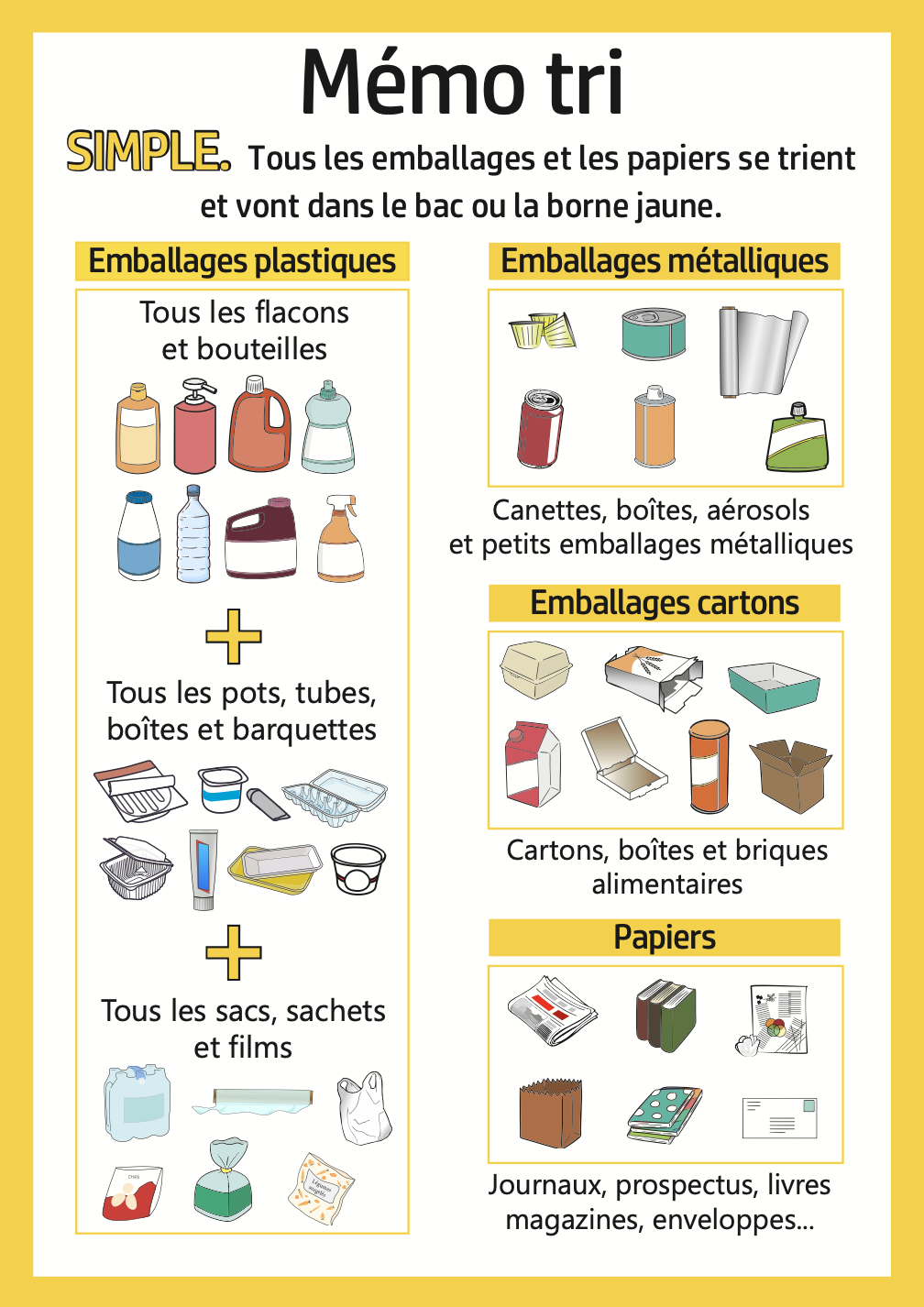 Consignes tri