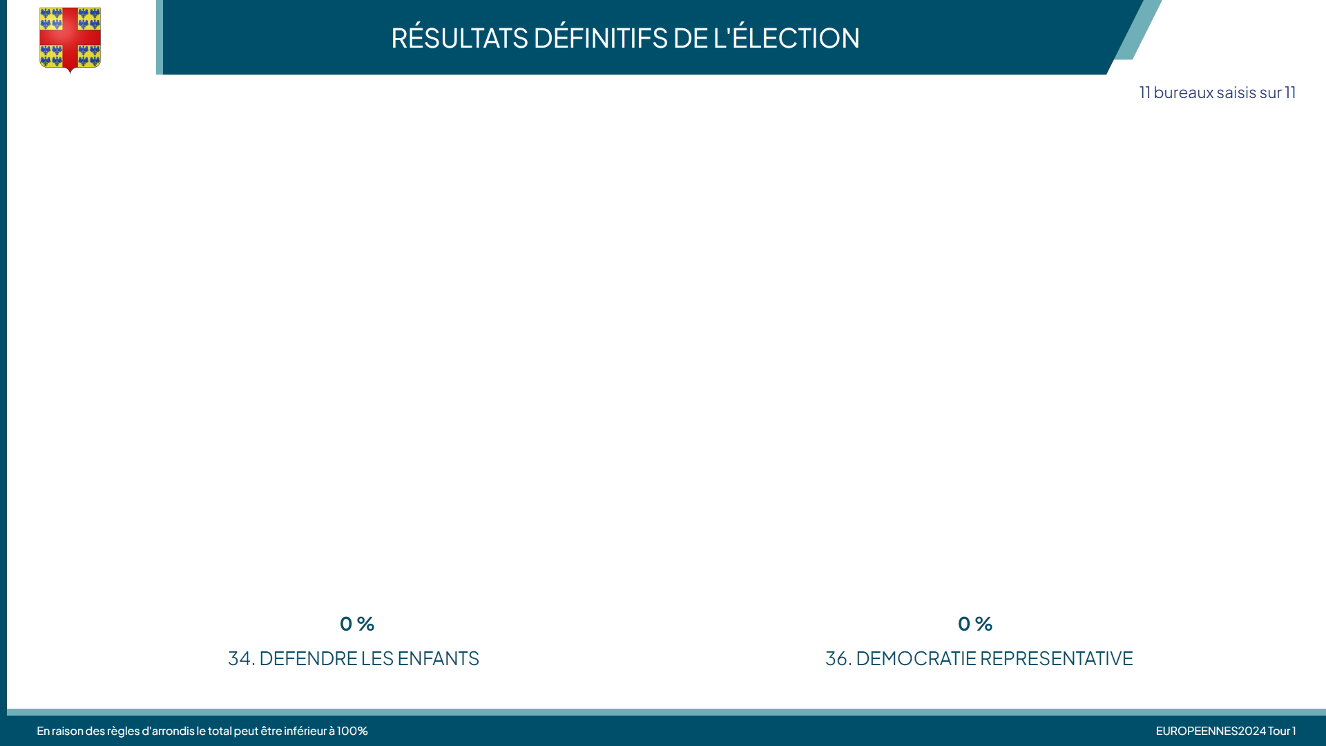 Européennes